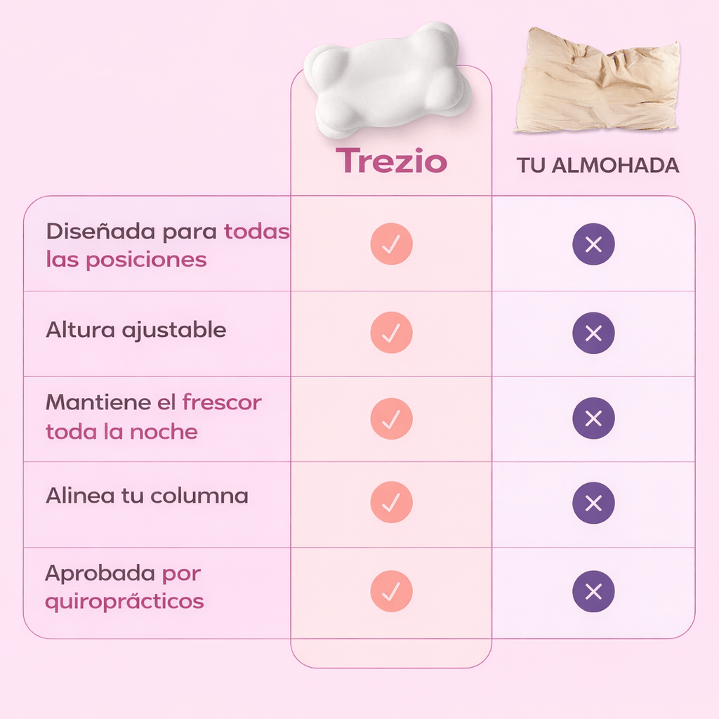 Almohada Cervical Trezio™